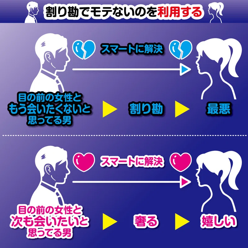 割り勘でモテないのを利用する|教えて!図版先生