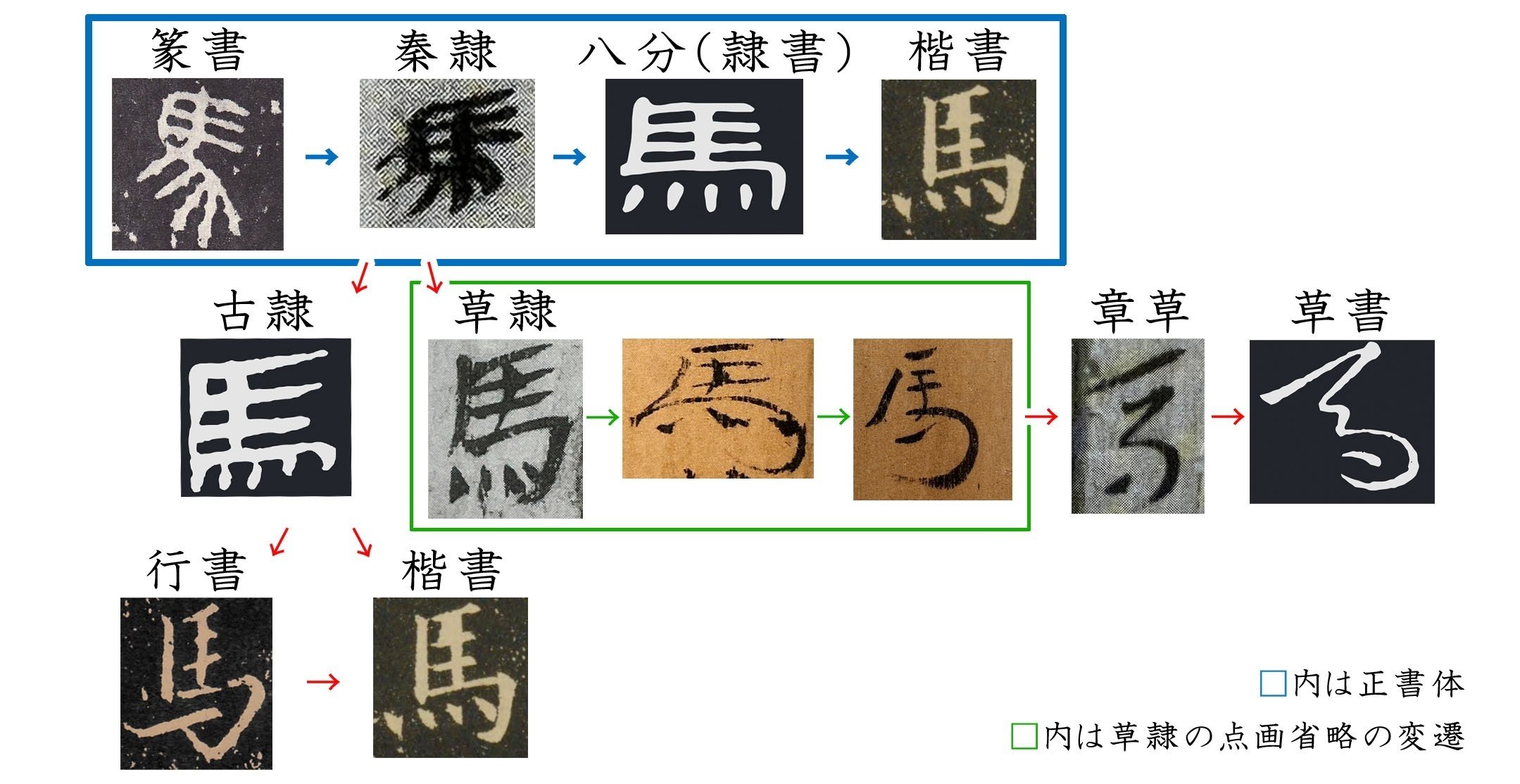 漢字の歴史 その4 隷書｜かきかた科学