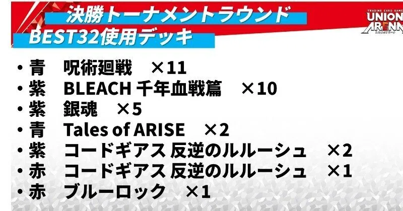 [Union Arena] How I made it to the Top 32 at Aichi CS with Rin (Red ...