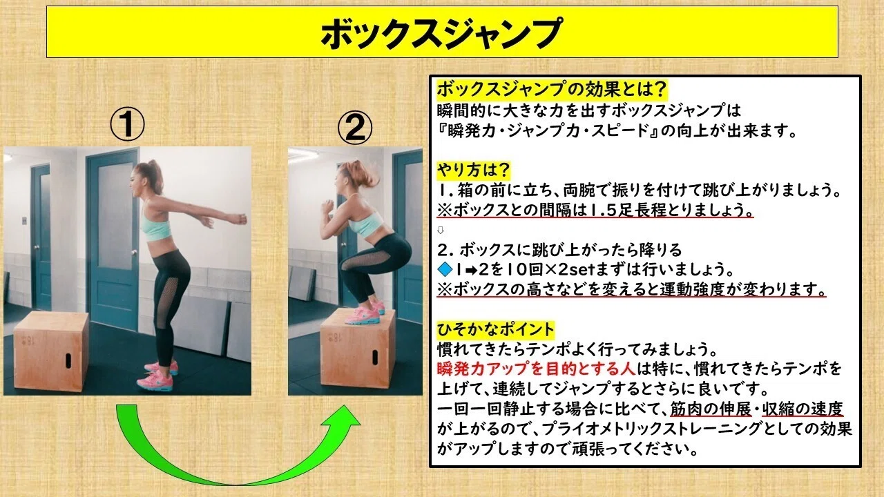 ボックスジャンプ 高さ ボックスジャンプで瞬発力アップ 効果的な 