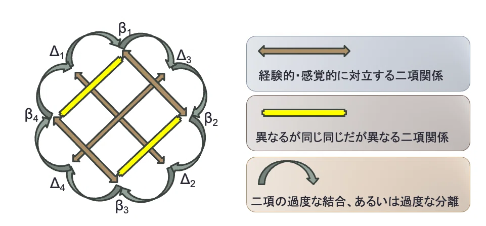 うちそと あるない -レヴィ＝ストロースの『神話論理』を深層意味論で