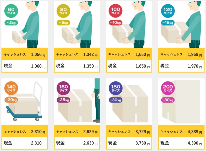 宅急便 60 サイズの正確な送料を計算する方法|Logistics Times