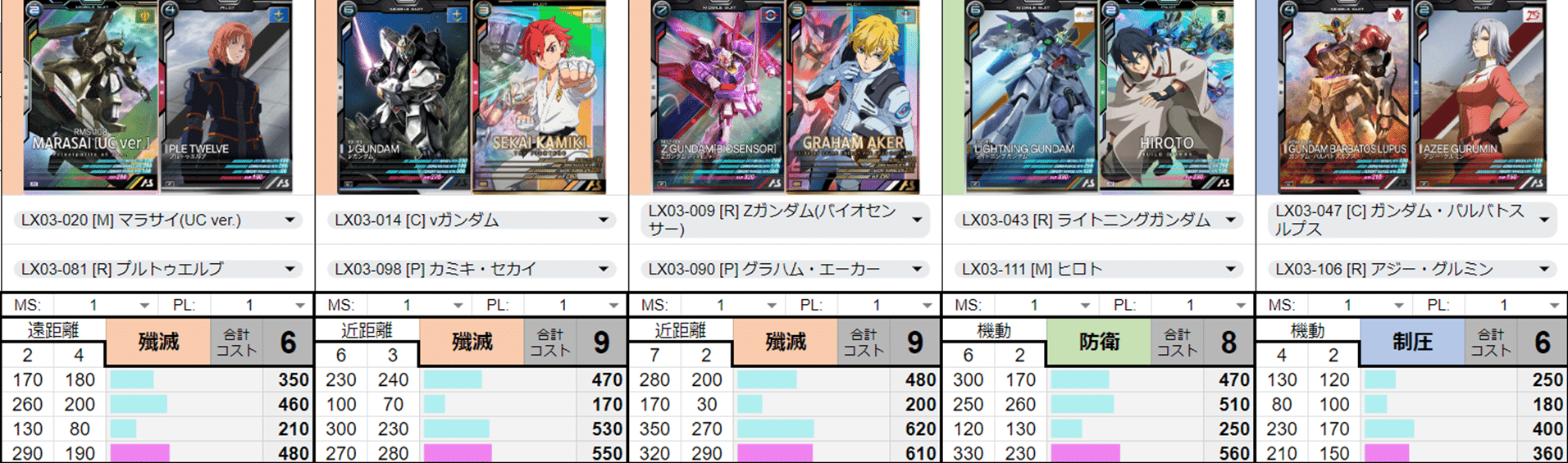 アーセナルベース 引退品 デッキ 引退品】デッキ付 機動戦士ガンダム アーセナルベース カード