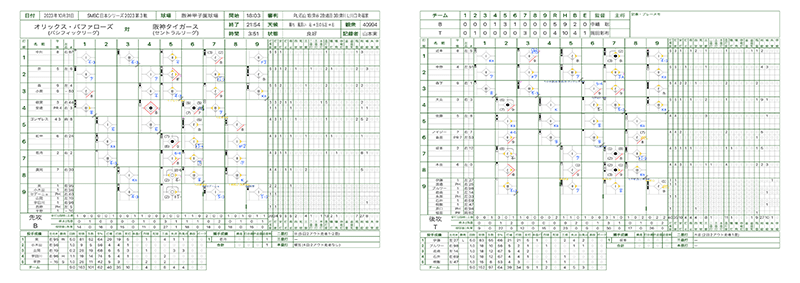 阪神タイガース】SMBC日本シリーズ2023第3戦スコアシート｜8-yama