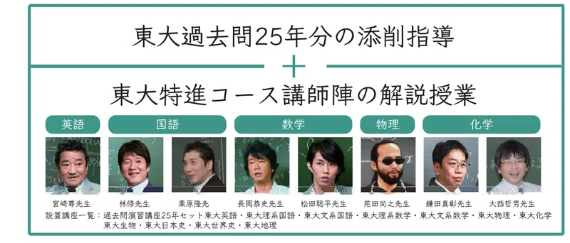東京大学過去問演習講座で合格へ近づこう！｜東進 東大特進コース