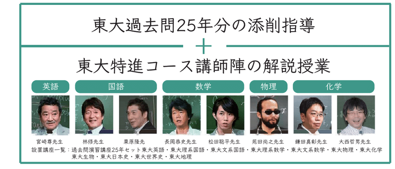 東京大学過去問演習講座で合格へ近づこう！｜東進 東大特進コース