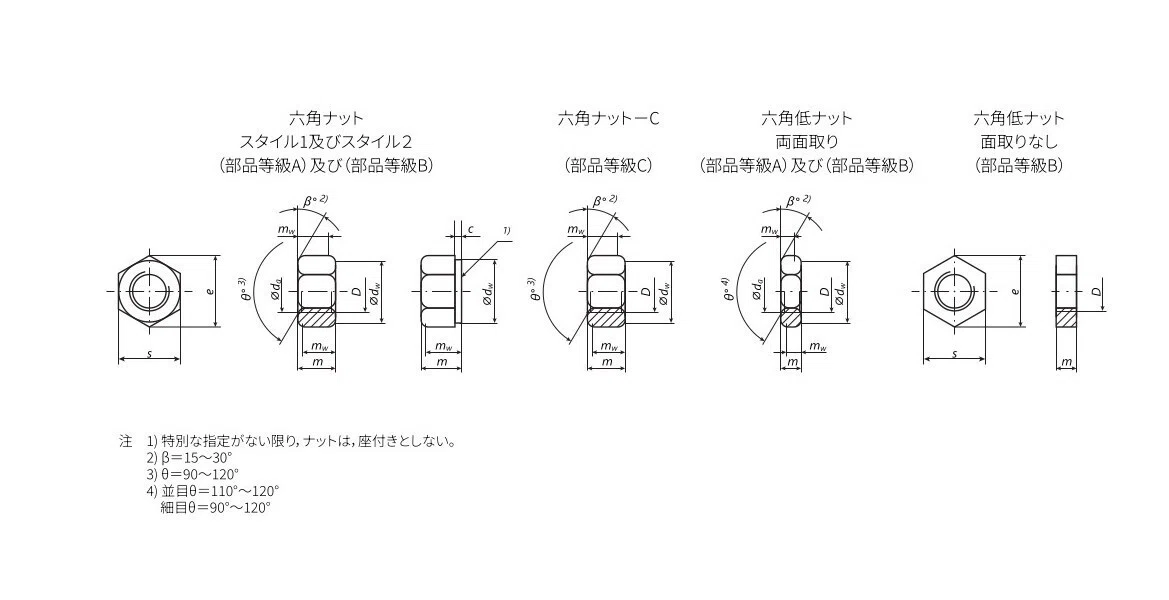 「ねじの豆知識」 ナットの基礎知識2 「六角ナット」の「規格」｜藤本産業株式会社