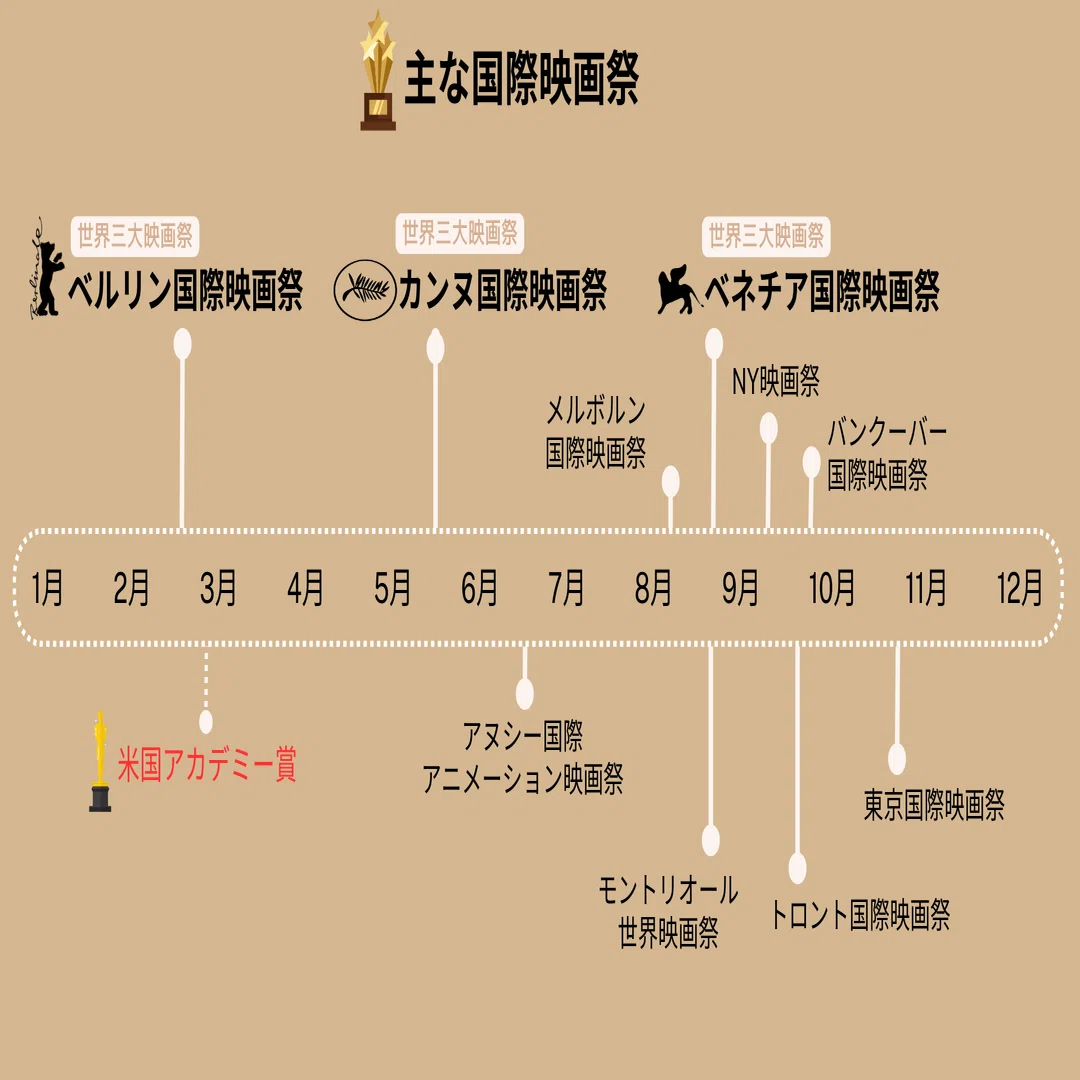 三 大 映画 祭