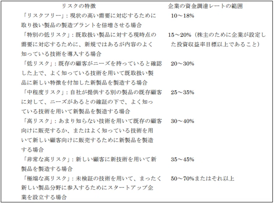 知的財産価格設定 -大学技術移転現場への適用-｜小林竜二【技術移転