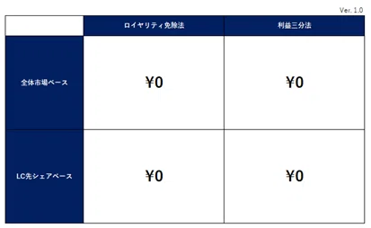 知的財産価格設定 -大学技術移転現場への適用-｜小林竜二【技術移転
