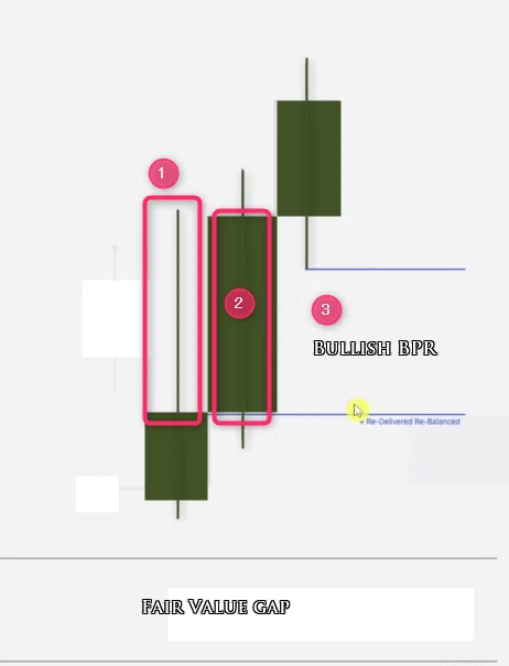 10 Balanced Price Range (BPR)｜ケメコ