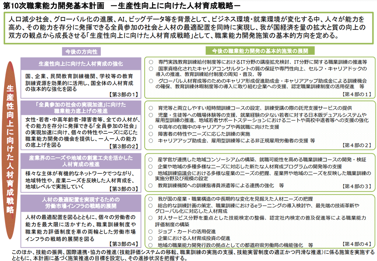目指せキャリアコンサルタント/ 知識まとめ～第11次職業能力開発