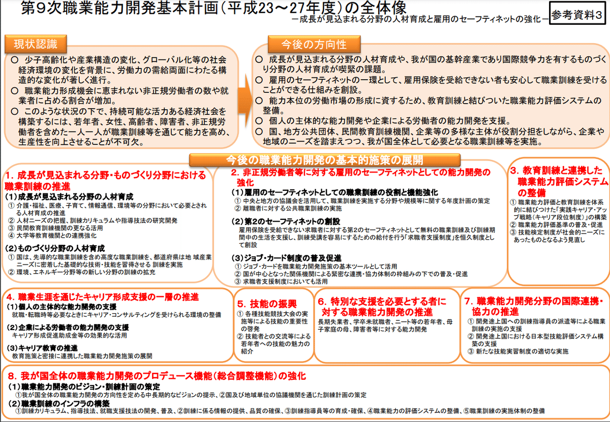 よく見る「芸能人が愛用 目指せキャリアコンサルタント/ 知識まとめ～第11次職業能力開発 人文+社会