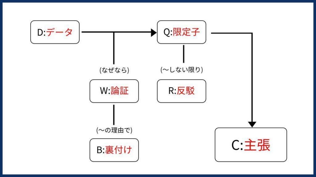 トゥールミン for true mean|いとうト゚む トゥールミン for true mean|いとうト゚む