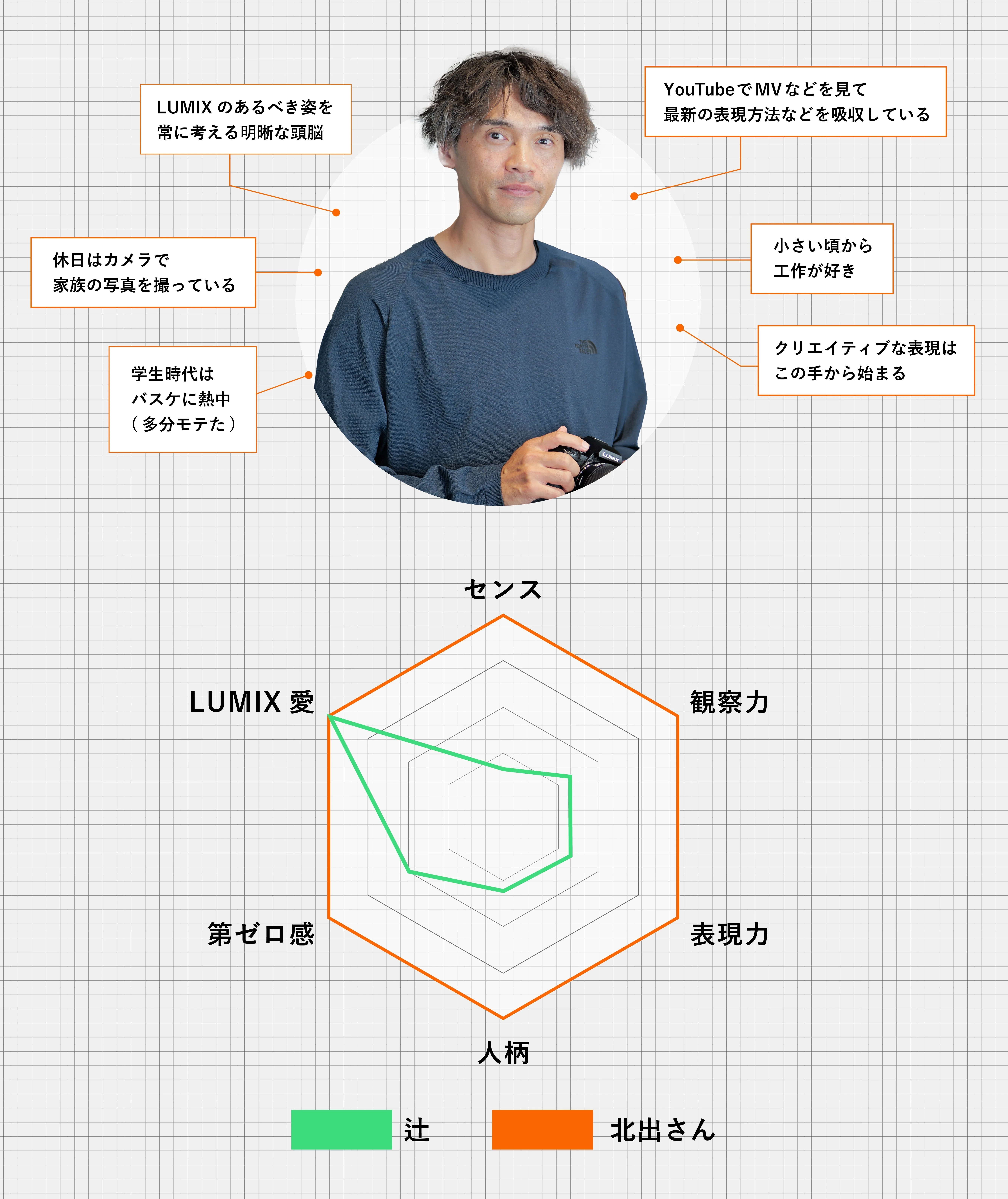 LUMIX人物名鑑_002】 「クリエイターに寄り添うデザインを」_北出克宏