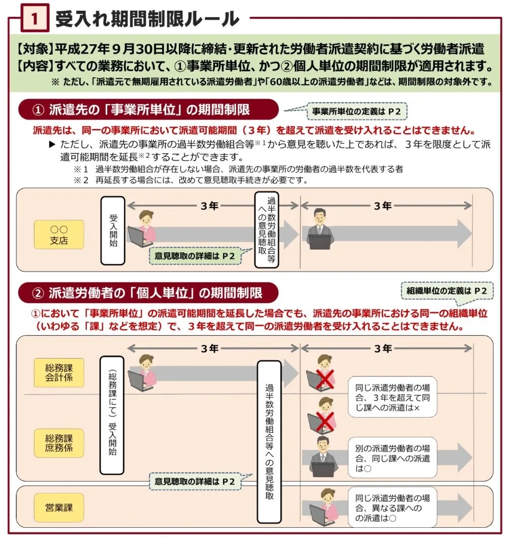 日雇い 派遣 禁止 抜け道