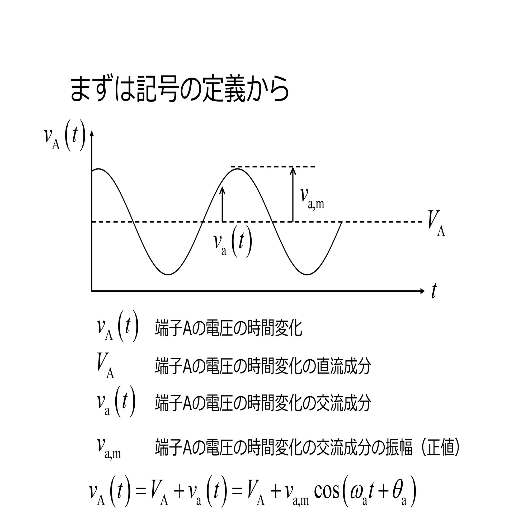 みてわかる電子回路「増幅回路が扱う信号」｜ウレク