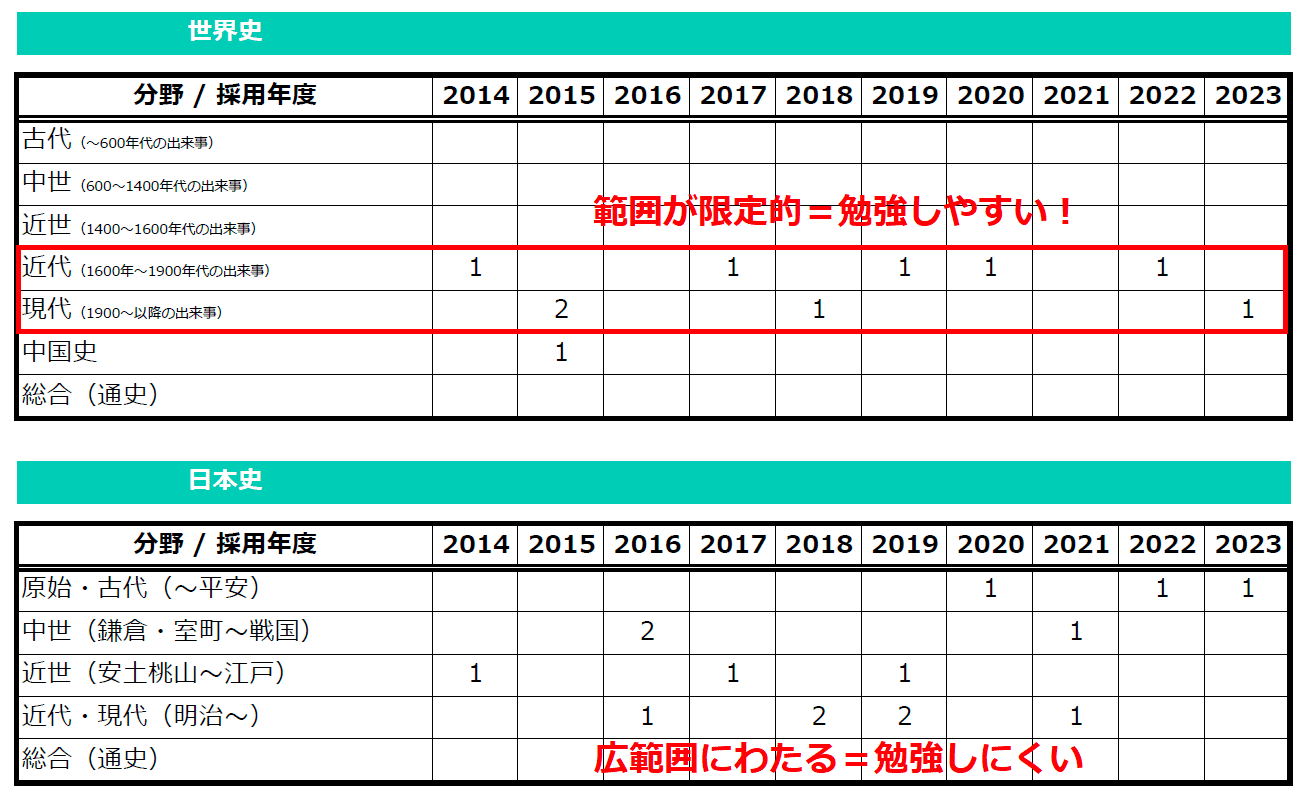 2024年版】鹿児島県教員採用試験 教職・一般教養攻略マニュアル