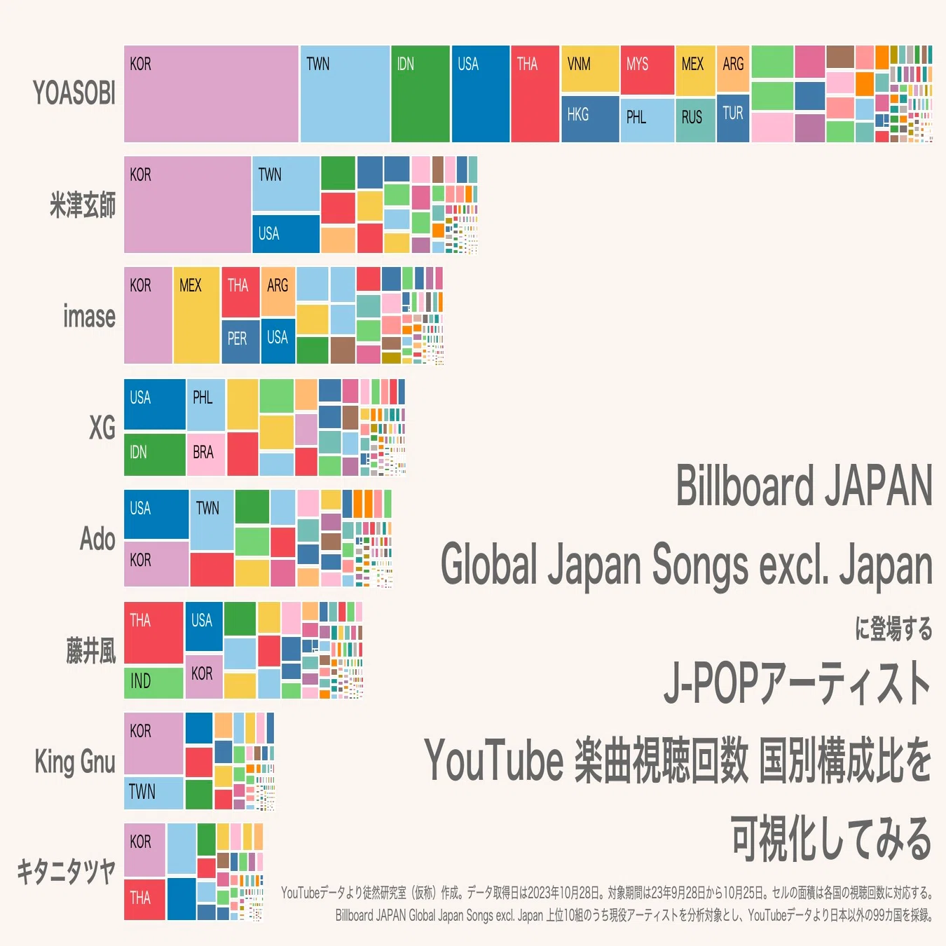 J-POPの