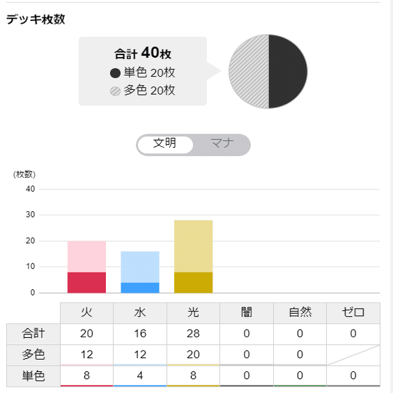 ガチロボでCS準優勝した話｜いちば