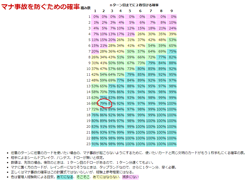 ガチロボでCS準優勝した話｜いちば