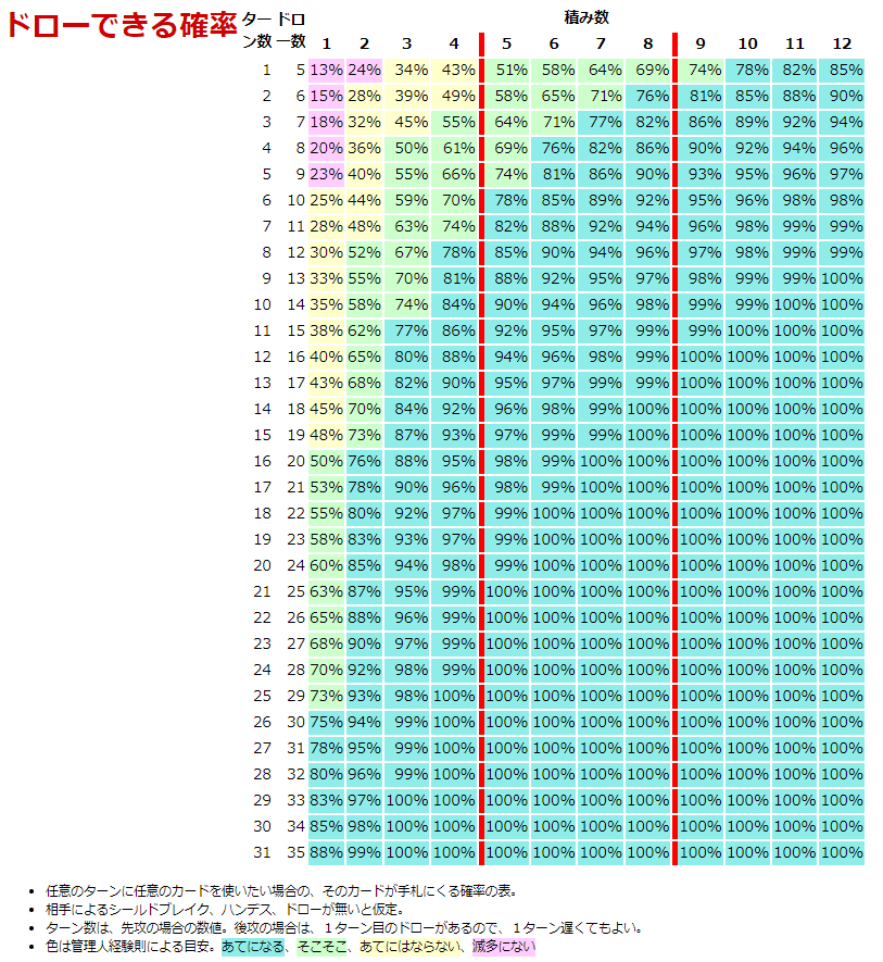 ガチロボでCS準優勝した話｜いちば