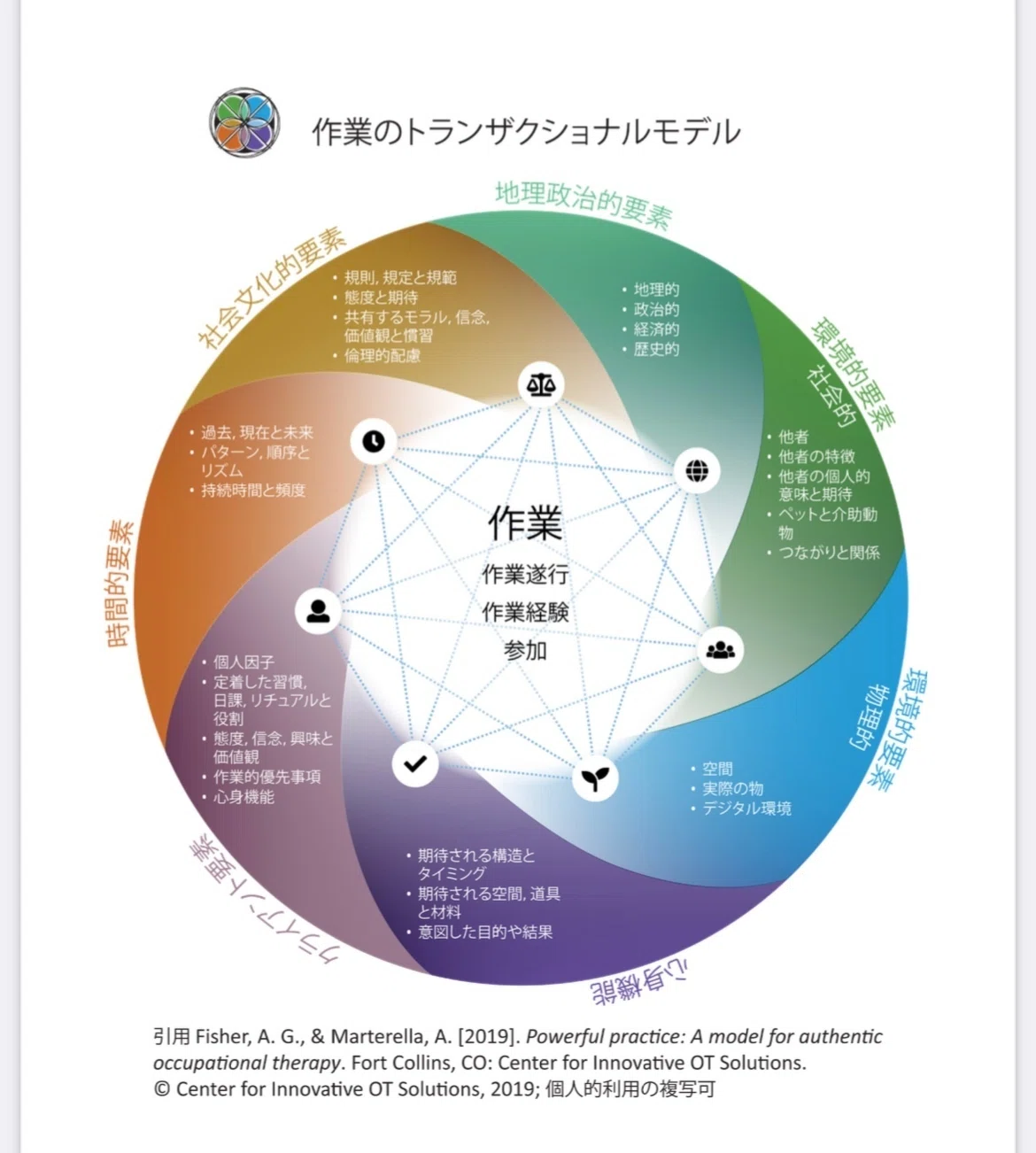 世界的作業療法の教科書による作業療法の未来への方向性（1）｜Yusuke55