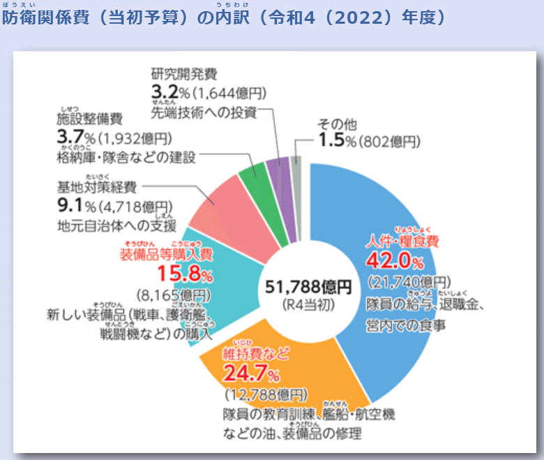 防衛省の職員の給与等に関する法律の一部を改正する法律案