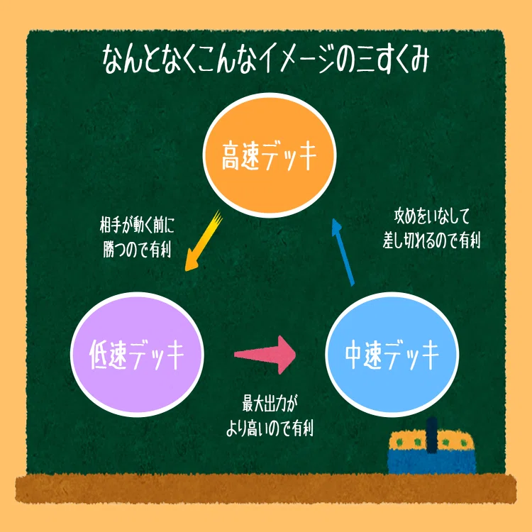 デッキ解説】リアノーン（3色リアノーン）｜ナック【VGch】🦉