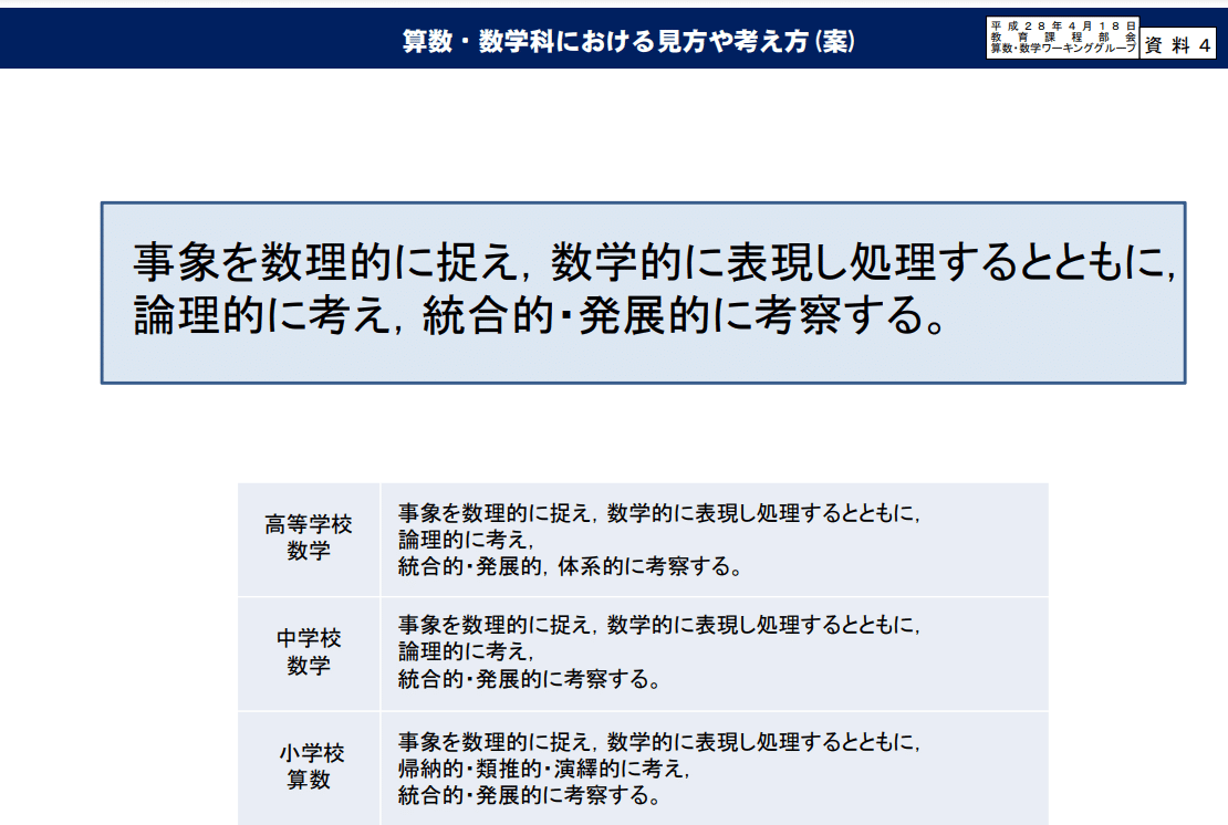 学習指導要領における「見方・考え方」登場の経緯：特に「数学的な見方 