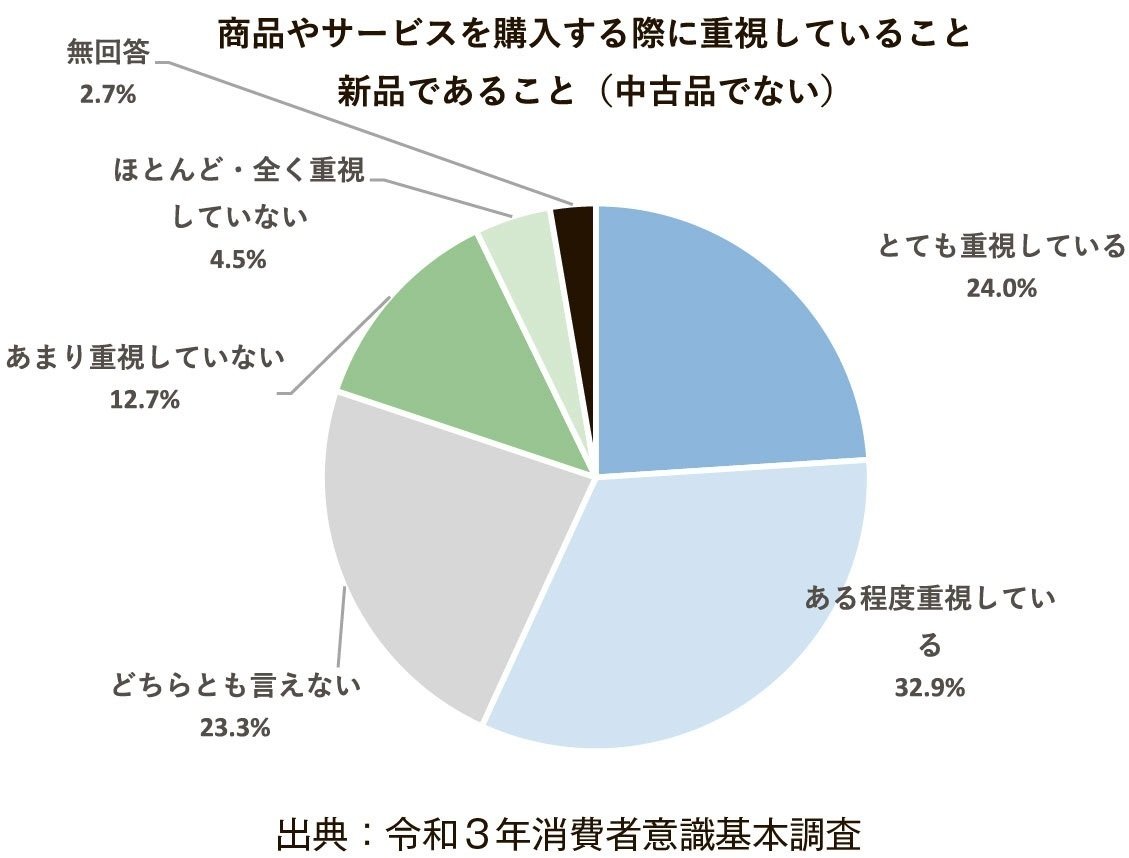 あなたは中古で家具を買いますか？｜ヴィンテージ家具ショップ