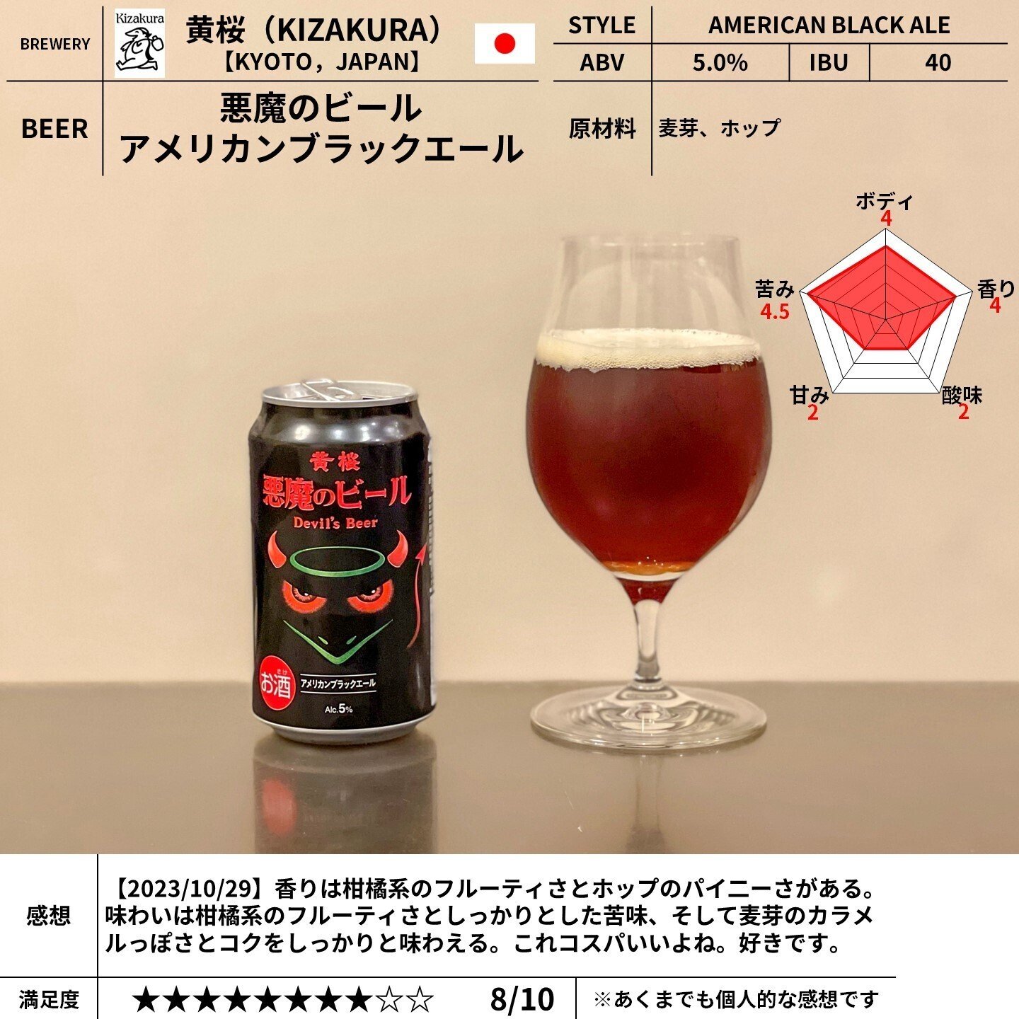 ビール まとめ売り 黄桜 Yahoo!ショッピング店 | 京都の日本酒 クラフトビール 直送