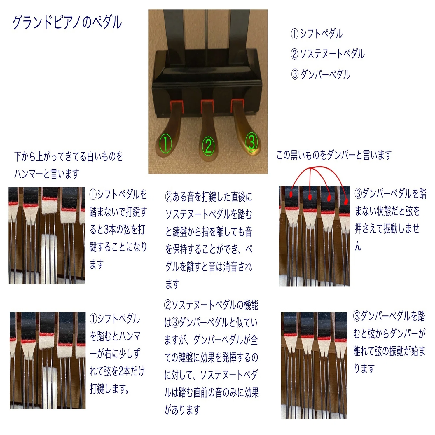 ピアノ ペダル 意味