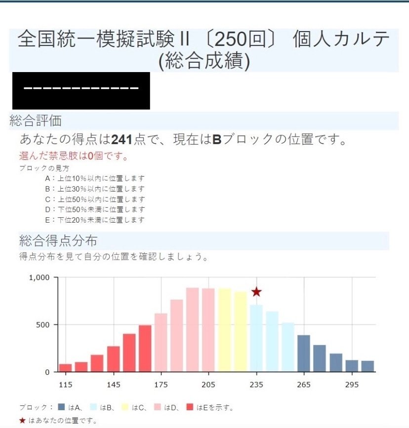 最も信頼できる 下克上 攻略法｜ほっしー＠薬剤師 薬剤師国家試験 語学・辞書・学習参考書