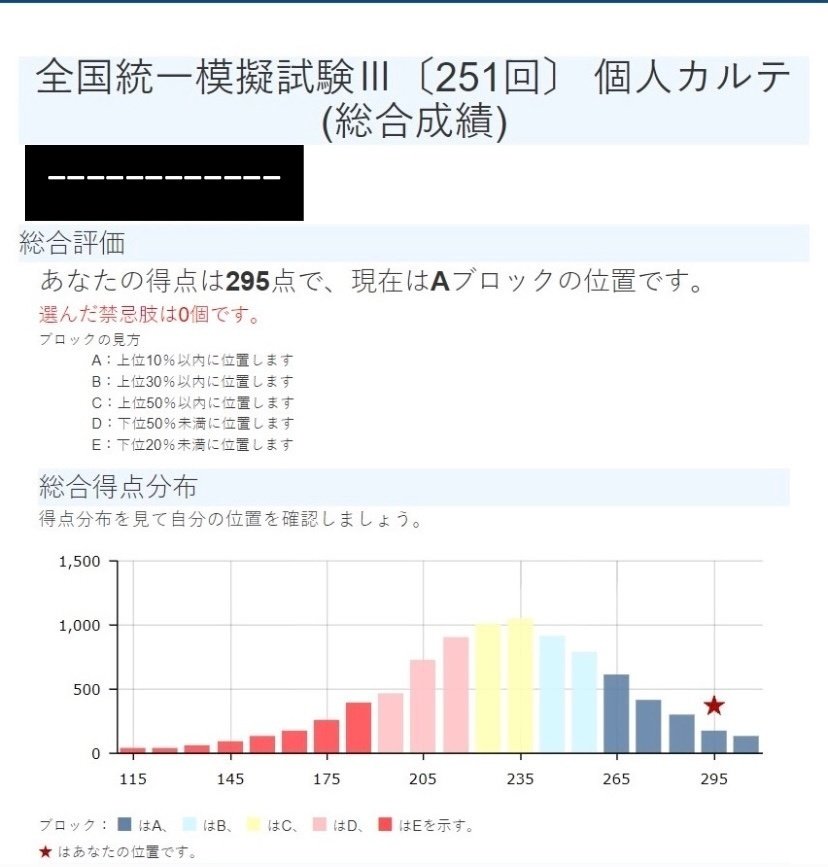 下克上 薬剤師国家試験 攻略法｜ほっしー＠薬剤師