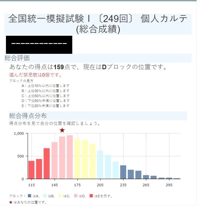 薬剤師国家試験　模試 薬剤師国家試験 模試 2025年8月 薬剤師国家試験 全国統一