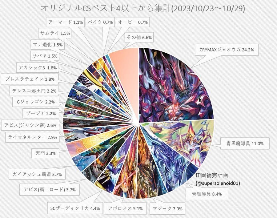 黒緑ケンジキングダムをオリジナルcsで使ってみた話|right 黒緑ケンジキングダムをオリジナルcsで使ってみた話|right