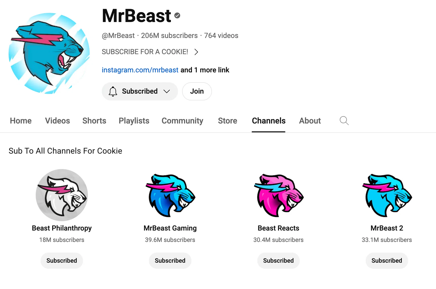 無料公開】MrBeast帝国の事業内訳とエコノミクスを予想 Daily Memo 