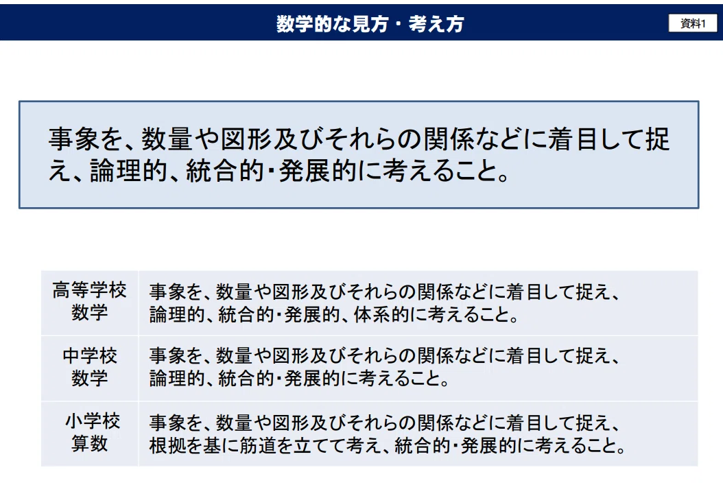 学習指導要領における「見方・考え方」登場の経緯：特に「数学的な見方