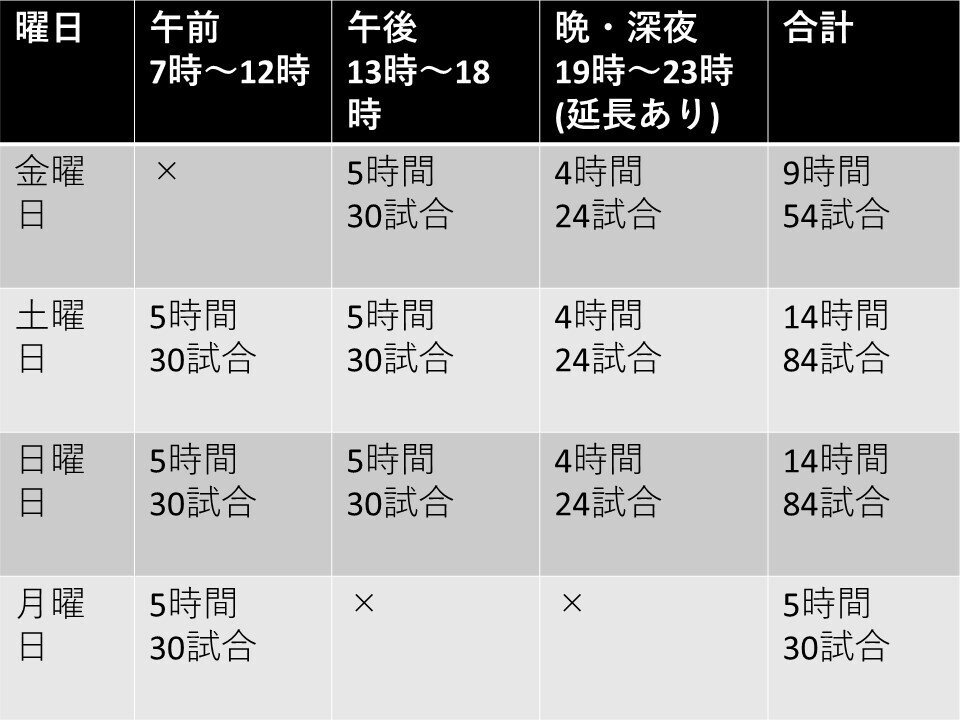 それはどうかなと言えるDC戦略～手応えと反省～【遊戯王マスター