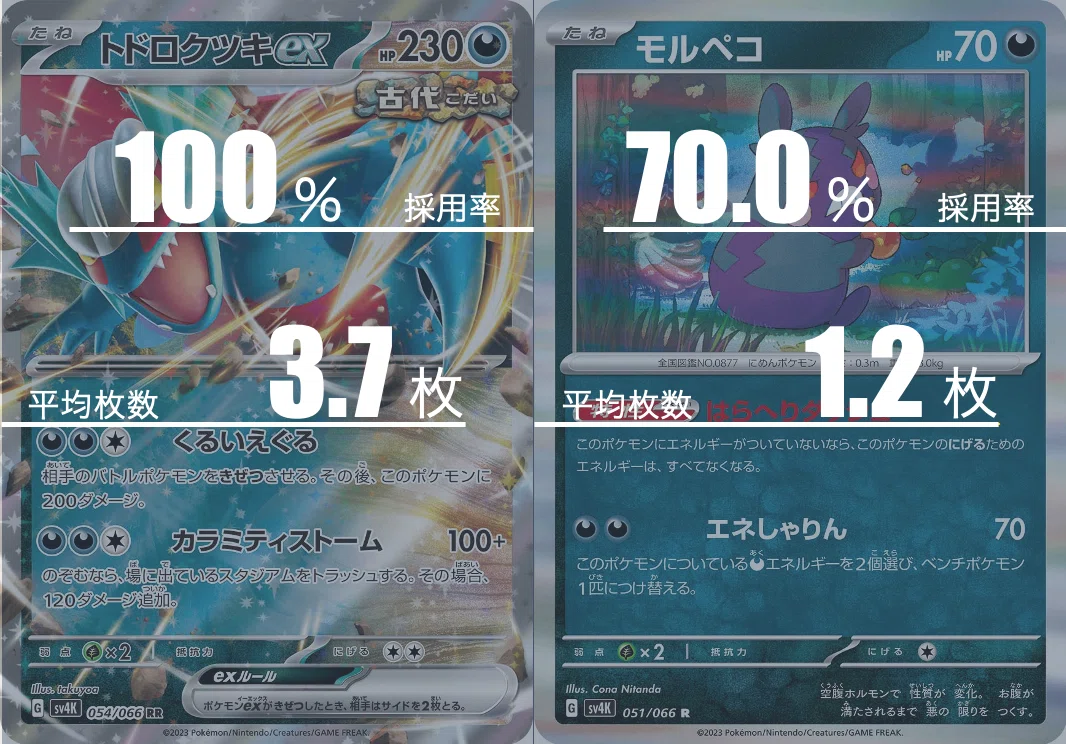 トドロクツキexのデッキ平均化【サンプルレシピ付】｜Violaのポケカ備忘録