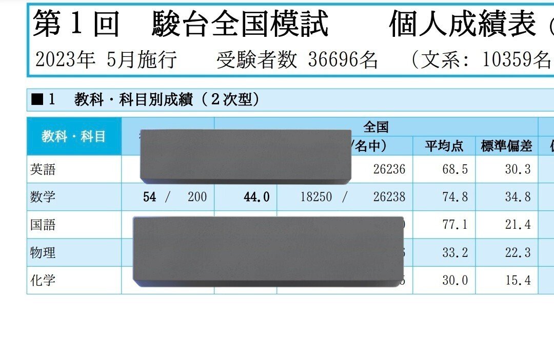 駿台全国、数学偏差値4ヶ月で20上げた方法📒५✍｜しらふちゃん
