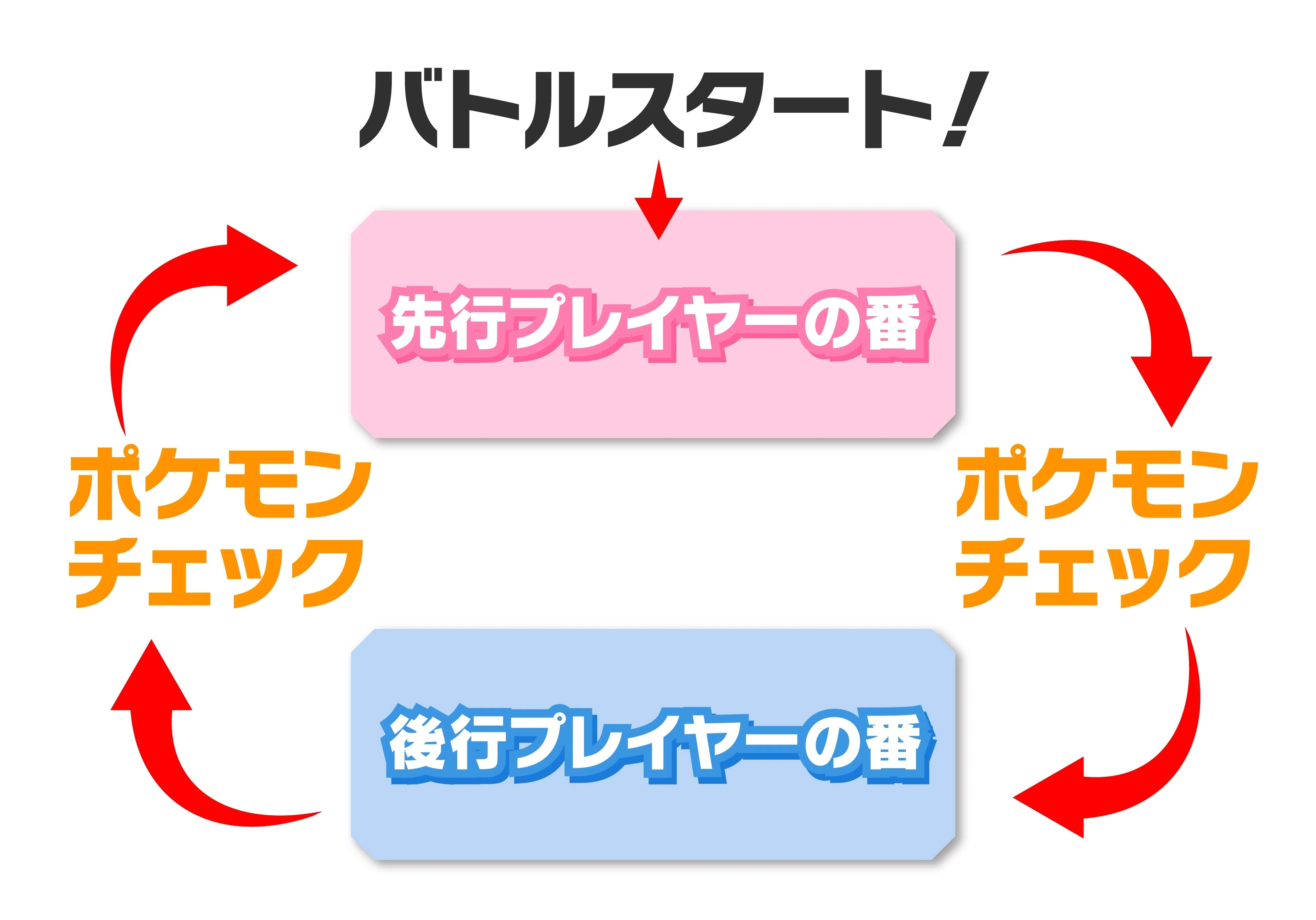 ワザを使ったから、私の番はおしまい」は正しいのか｜灯台元暮