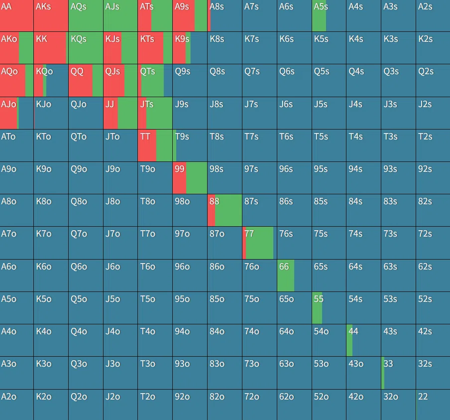 Sub 3bp Example 低SPRにおける3bpの攻防【MTT】|Naoki