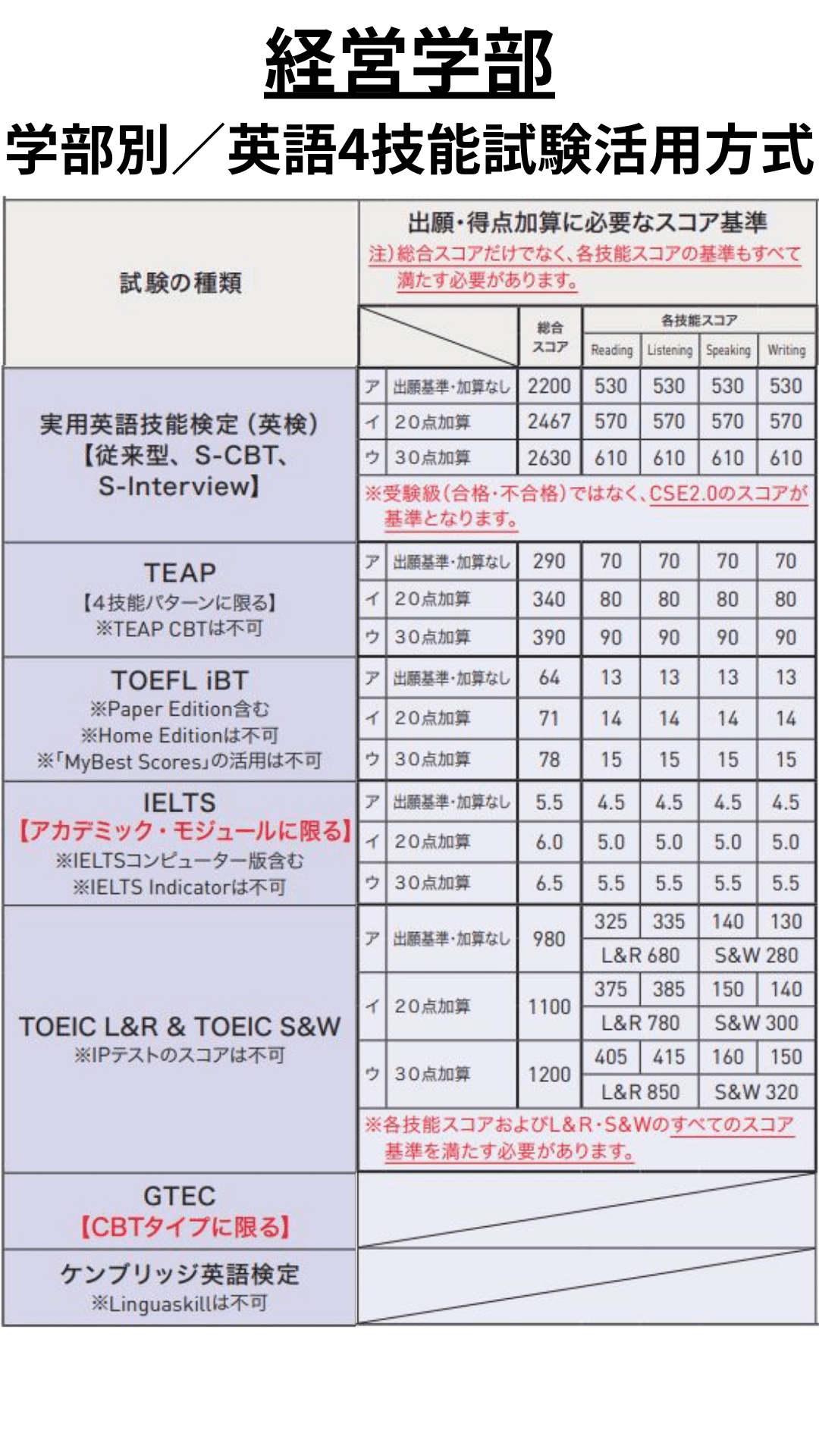 明治大学（商学部−学部別入試） (2024年版大学入試シリーズ
