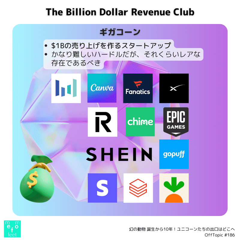 The Billion Dollar Revenue Club