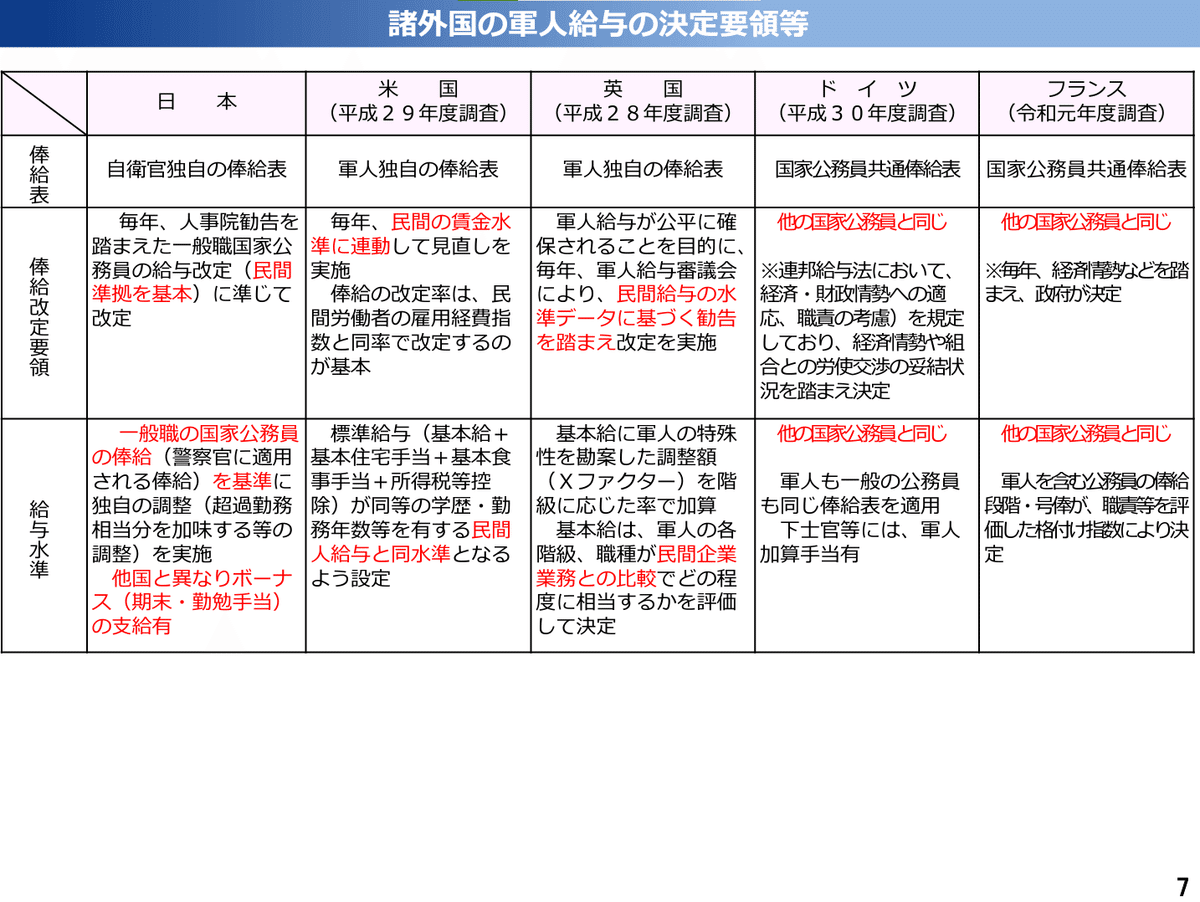 防衛省の職員の給与等に関する法律の一部を改正する法律案