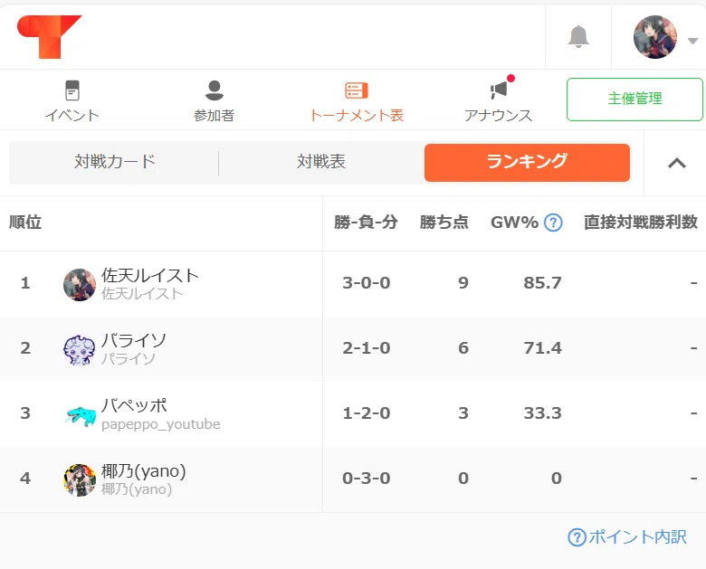 ロックマンエグゼ6 シニア 第4回アドコレスクエアGP Steam版 使用構築