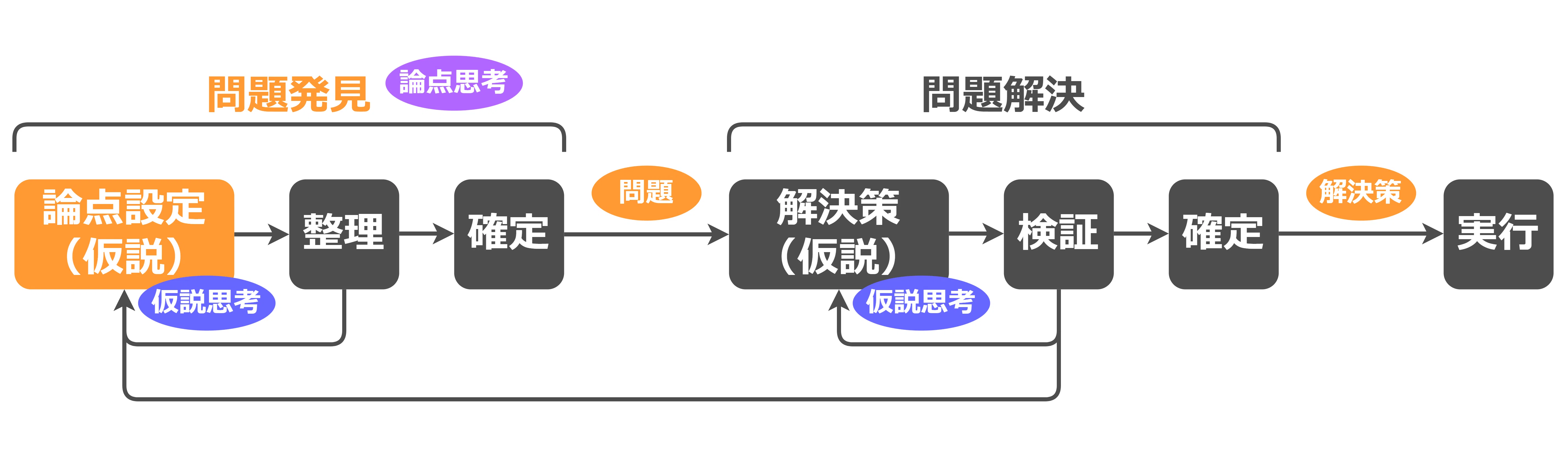 論点思考 BCG流問題設定の技術』｜高橋ひろあき | 学びのアウトプット士