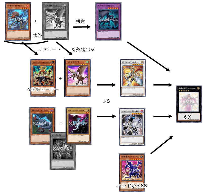 遊戯王 恐竜 デッキ 本格構築 ゼノメテオロス 究極伝導獣